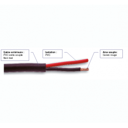 Cable audio souple noir - 7 modèles