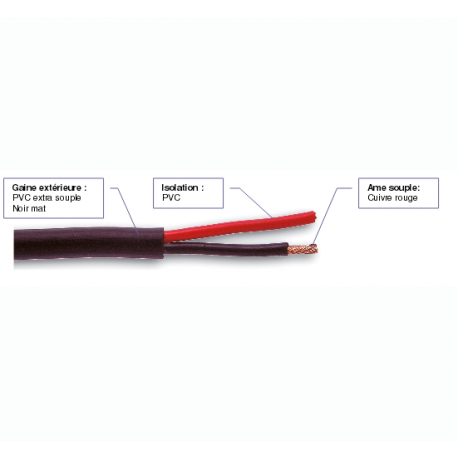 Cable audio souple noir - 7 modèles